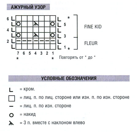 вязаные ажурные свитера в Санкт-Петербурге