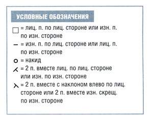 Вязание кофты бесплатно Вязание кофты бесплатно